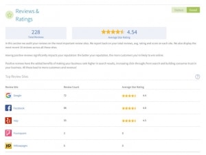 digital-marketing-report-reviews